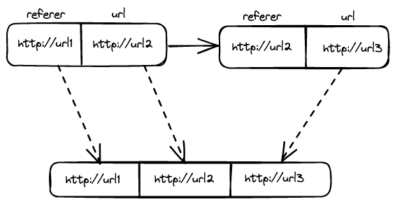 url-self-join.png