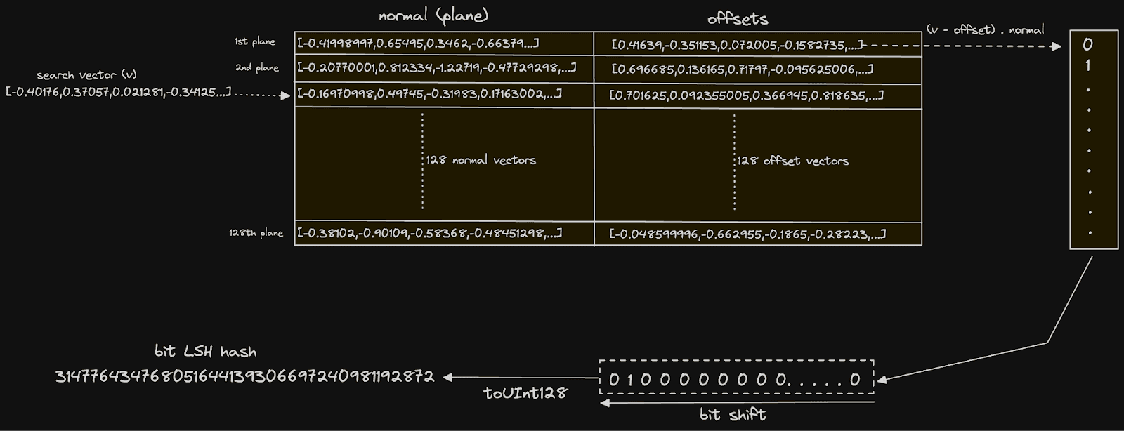 vectors_to_bits.png