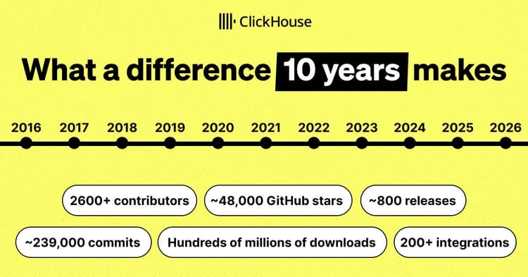 whatadifference10yearsmake