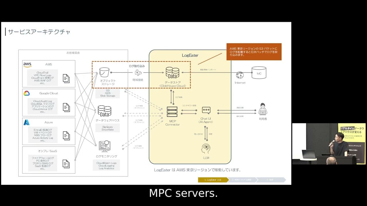 ClickHouse を活用したセキュリティログ解析 AI エージェント『Log Eater』とは What is the security log analysis AI agent “Log Eater” using ClickHouse?