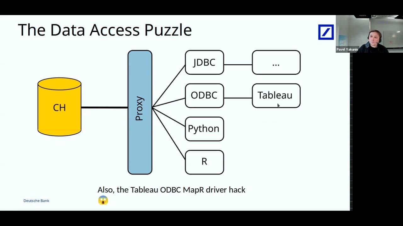 Big Sensitive Data Warehouse in regulated environments on ClickHouse