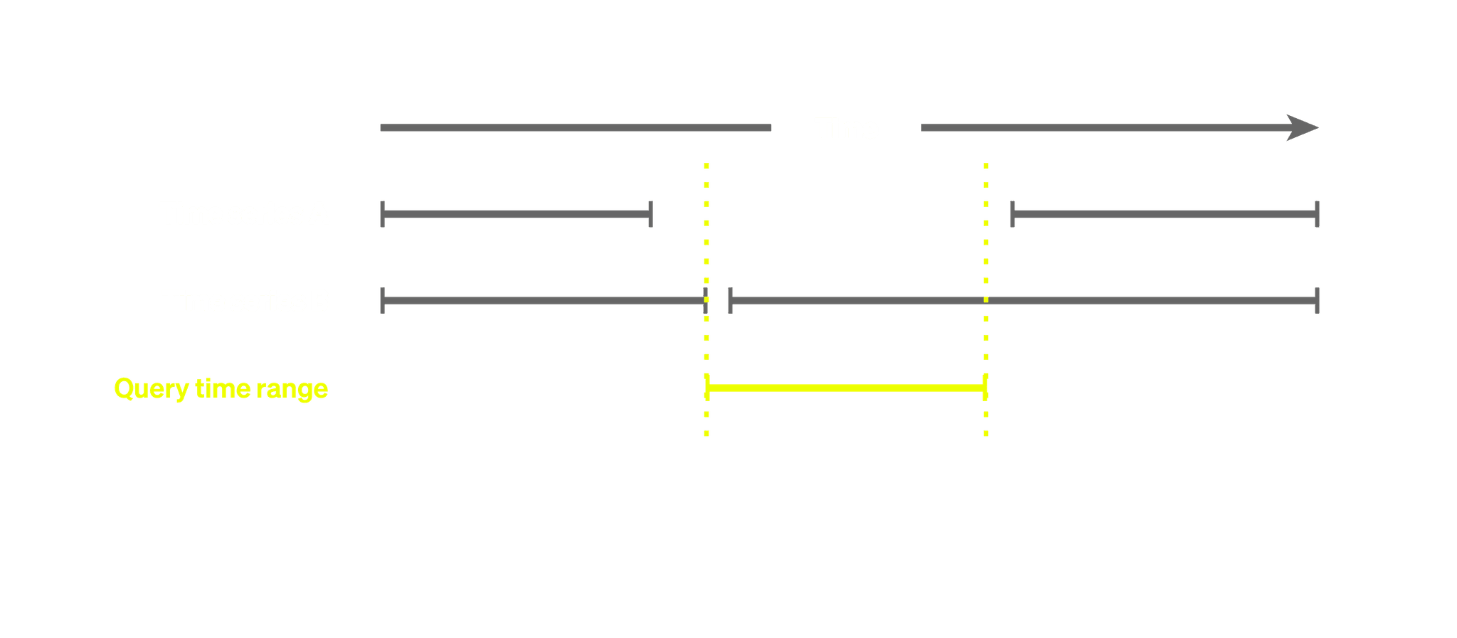 Blog_BuildingAnObservabilitySolutionDiagram_202504_V1.0_2 of 4.png
