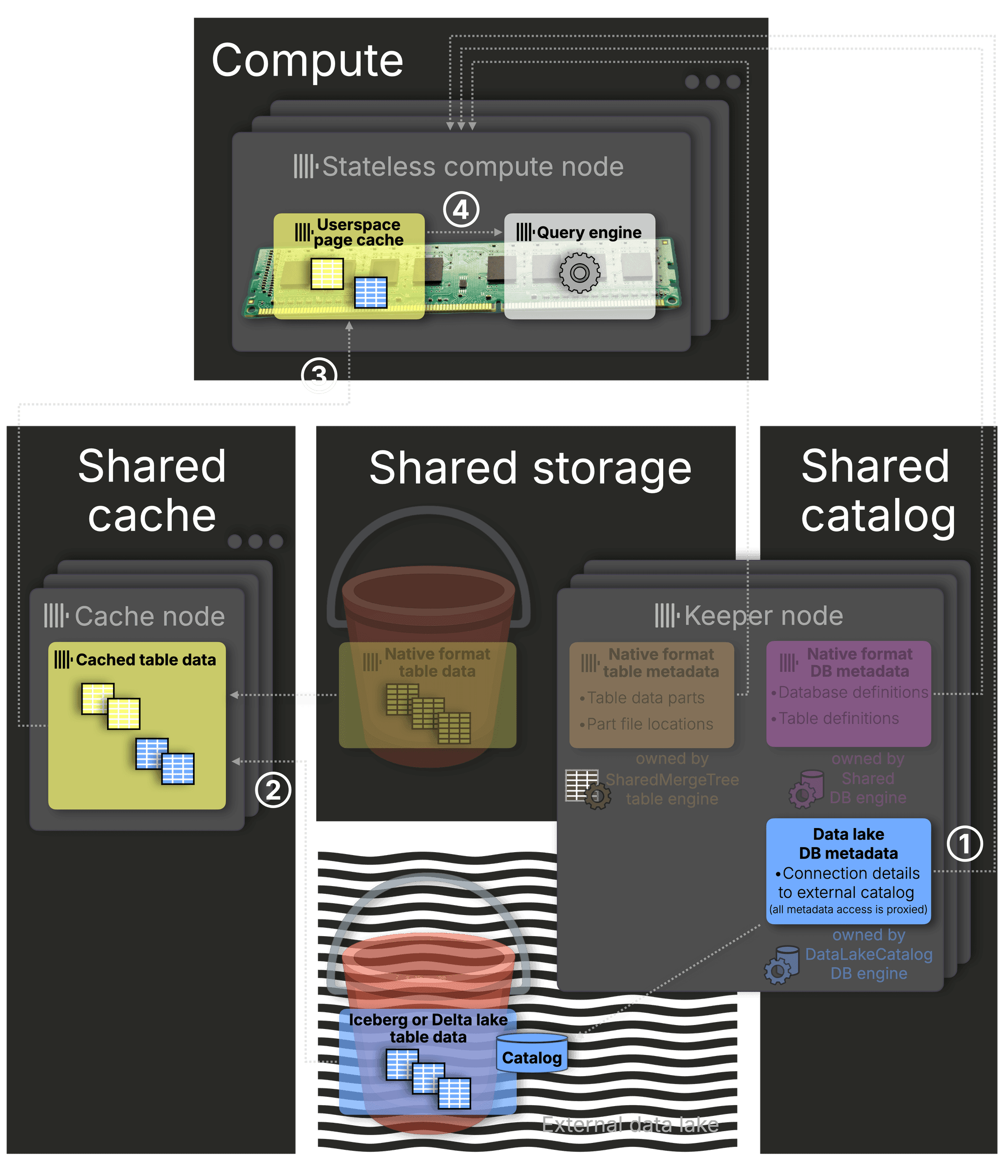 Blog-Catalogs.003.png
