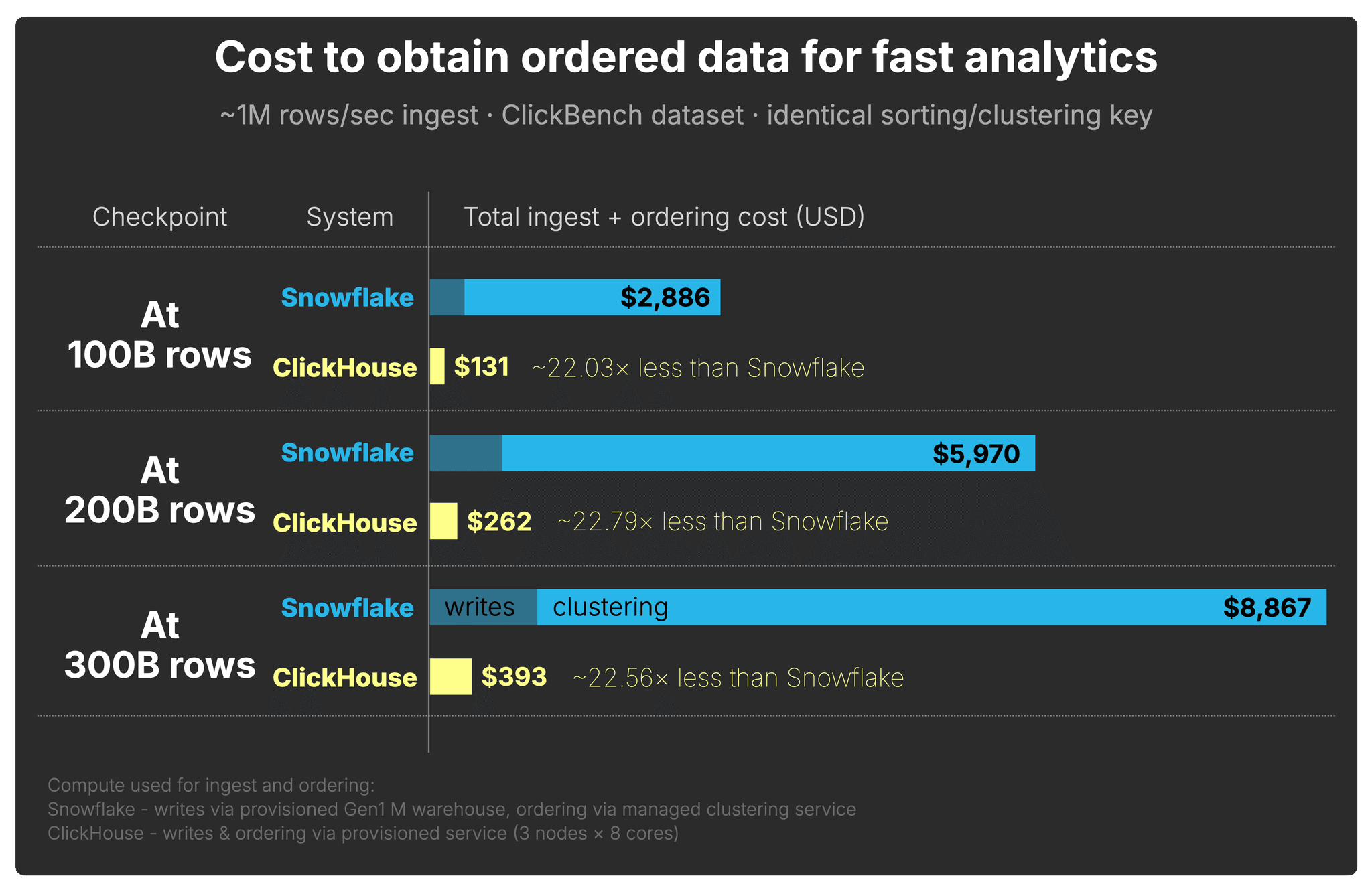 Blog-Costs-Snowflake-storage-architectures.001.png