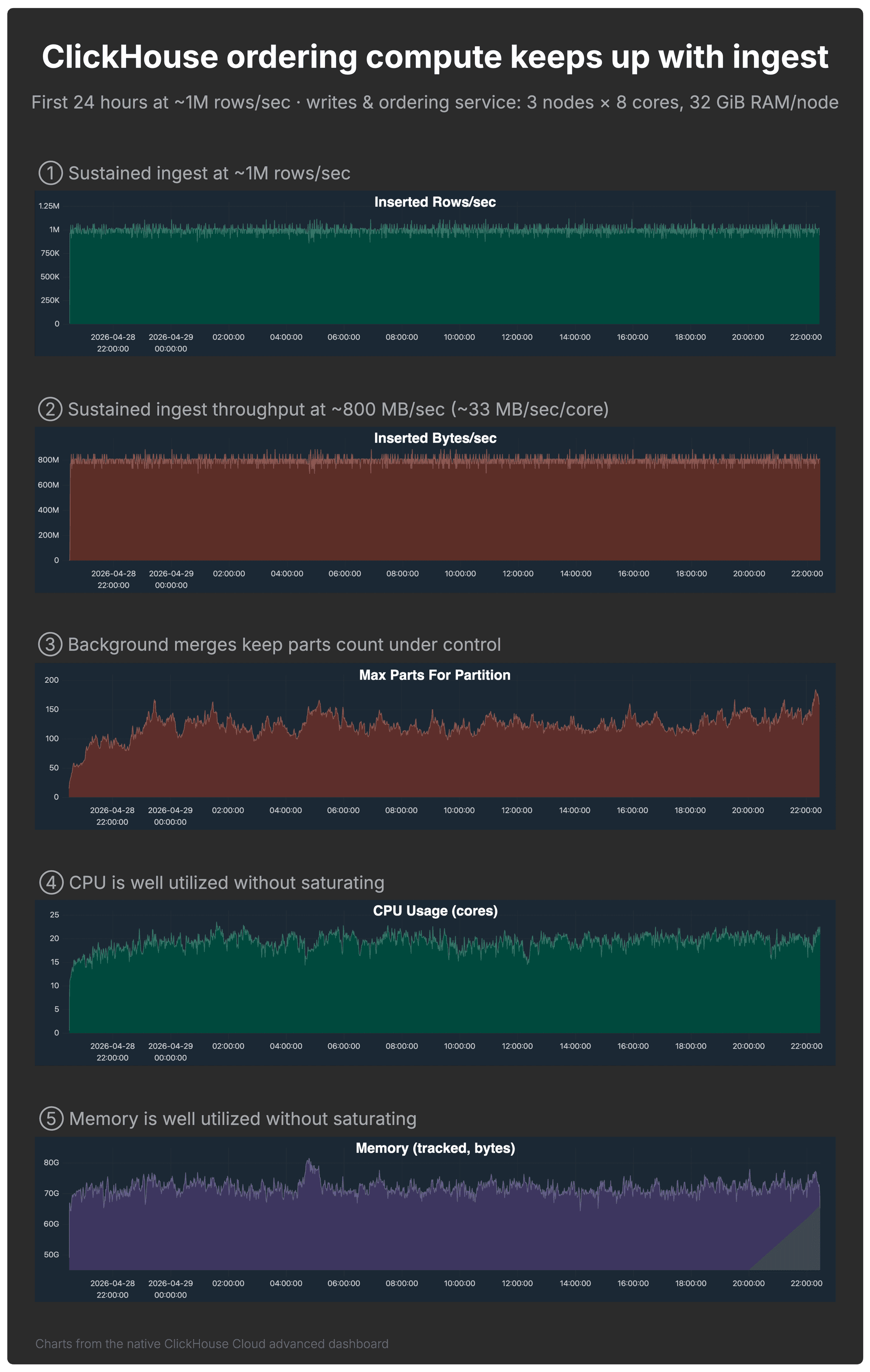 Blog-Costs-Snowflake-storage-architectures.001.png