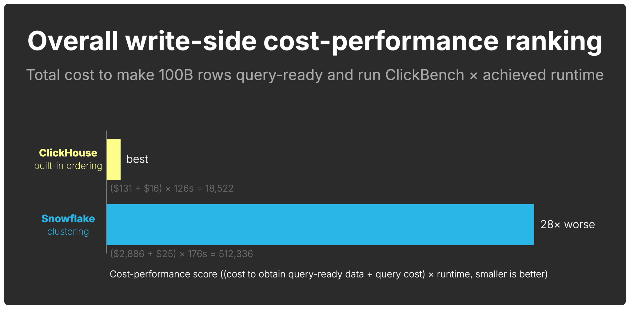 Blog-Costs-Snowflake-storage-architectures.001.png