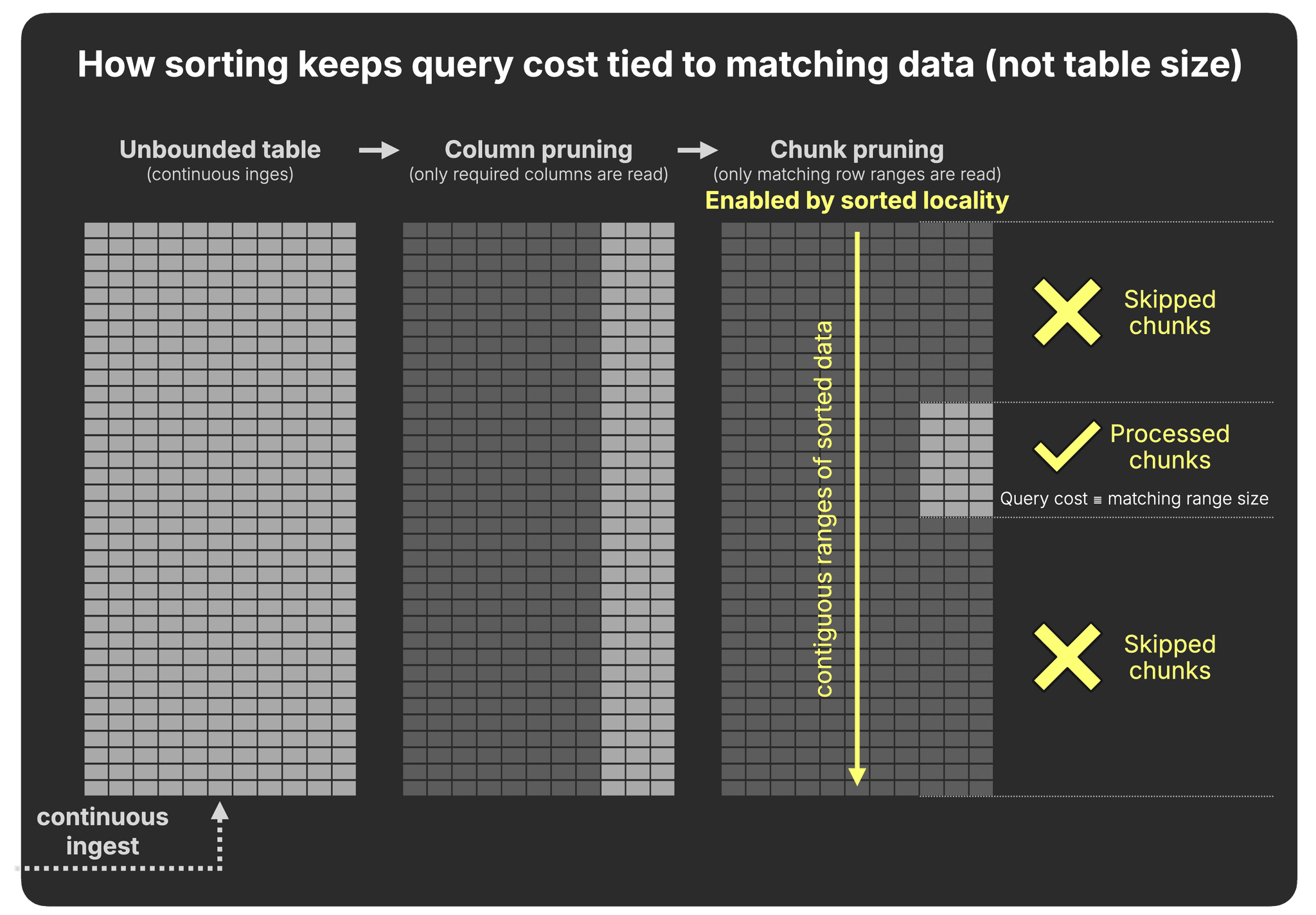 Blog-Costs-Snowflake-storage-architectures.003.png