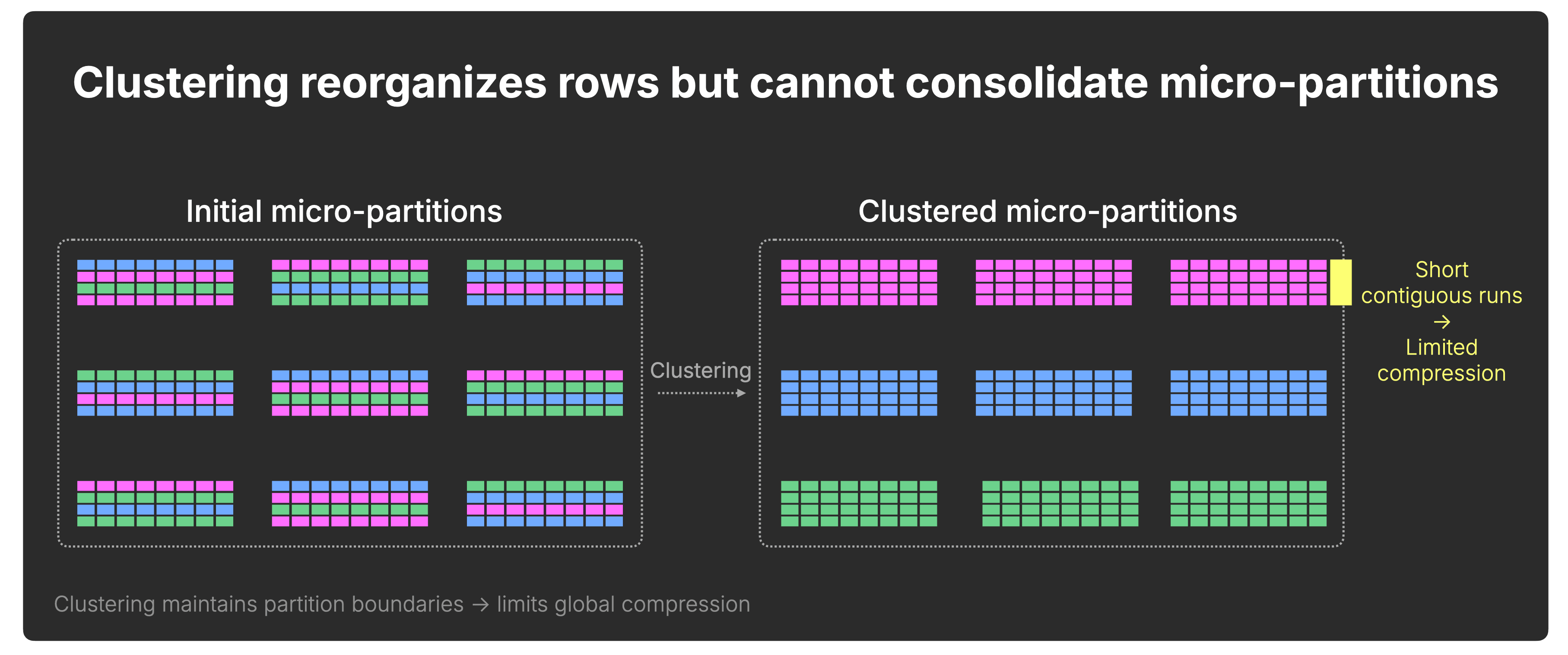 Blog-Costs-Snowflake-storage-architectures.008.png