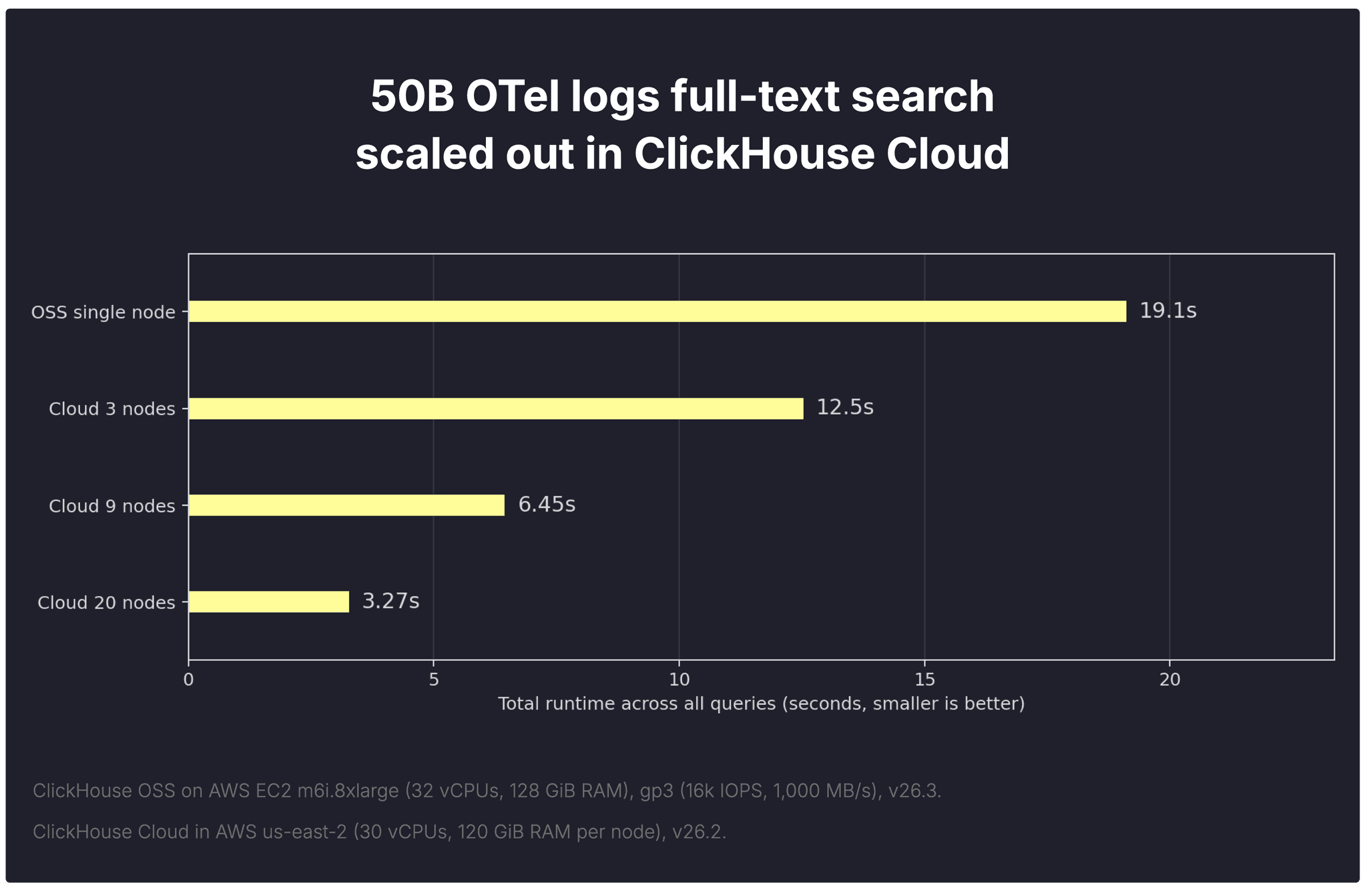 Blog-FTS-vs-Elasticsearch.007.png