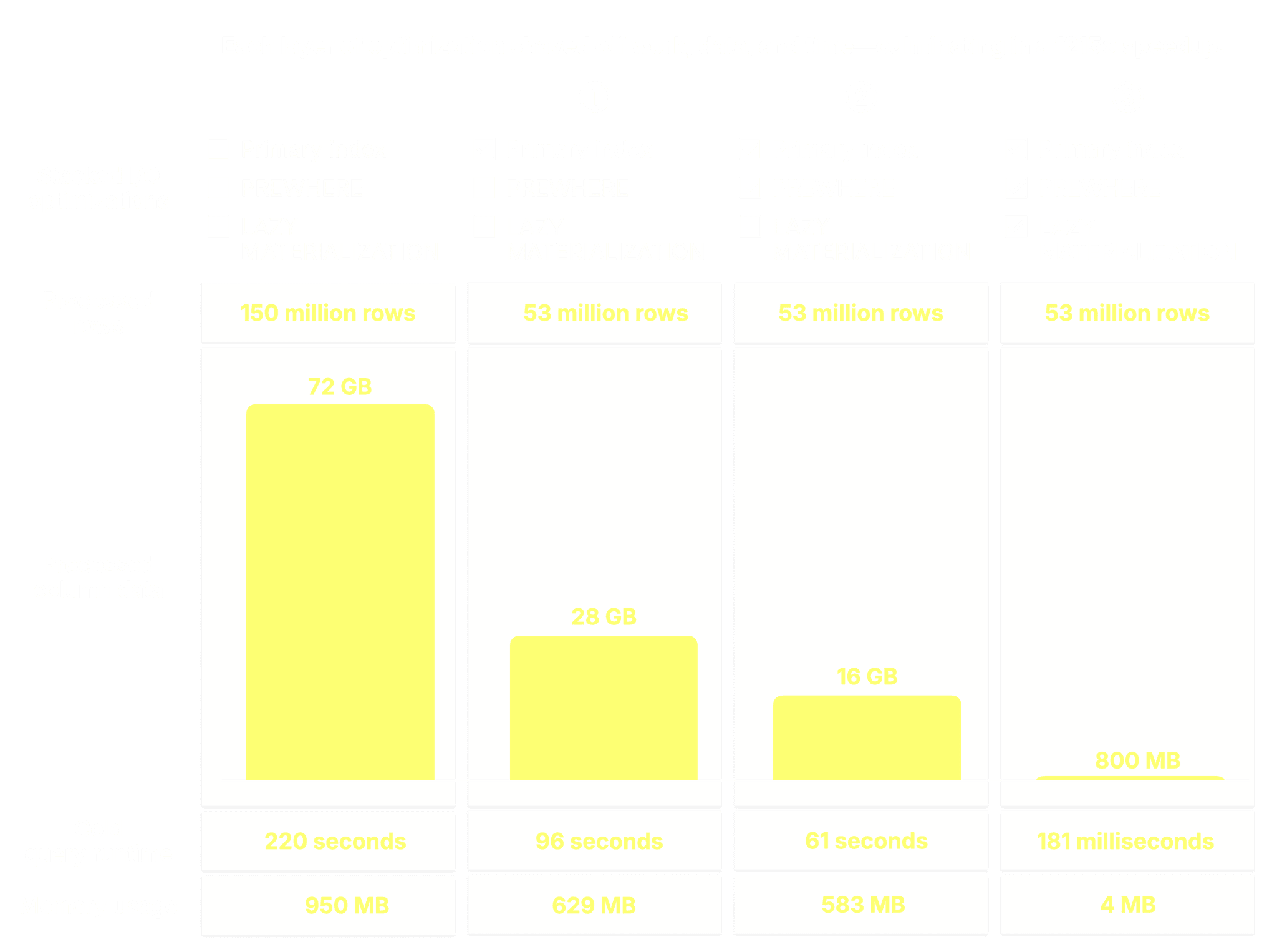 Blog-LAZY MATERIALIZATION.001.png