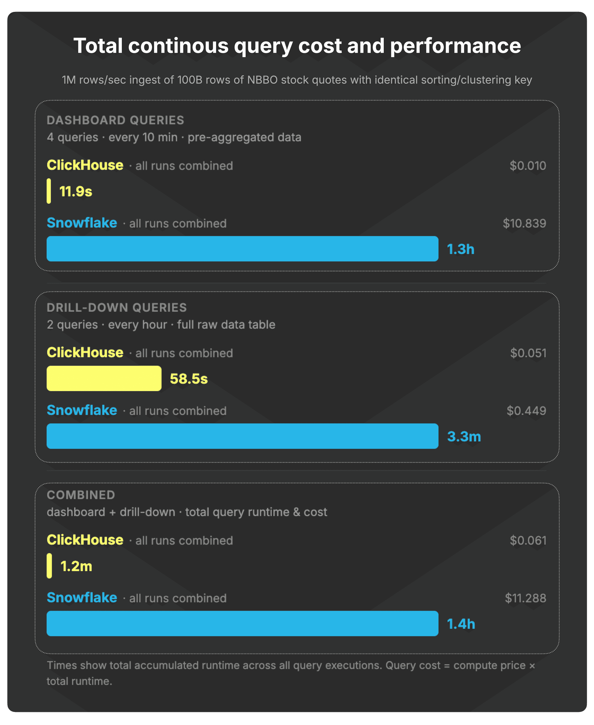 Blog-Snowflake-response-02.006.png