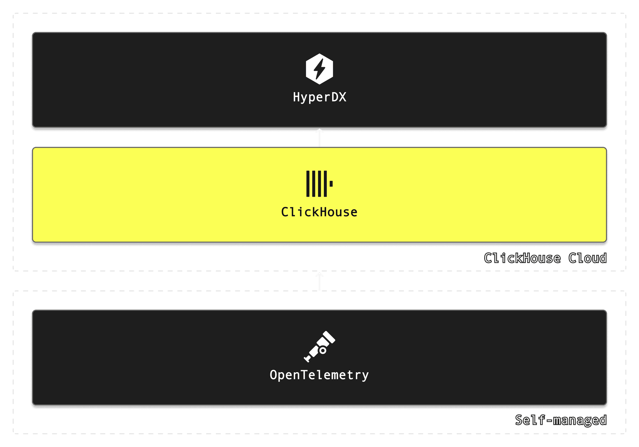 Diagram OTEL CH and HYPER (1).png
