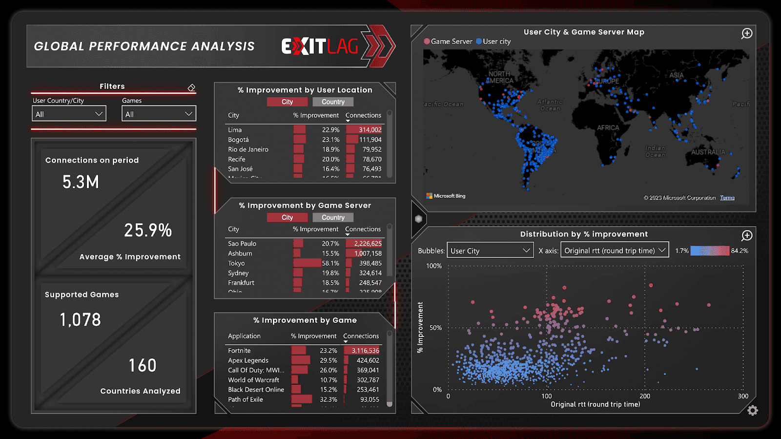 Exitlag_dashboard.png