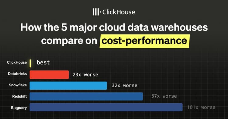 how the 5 major cloud data warehouses compare on performance per dollar 1190
