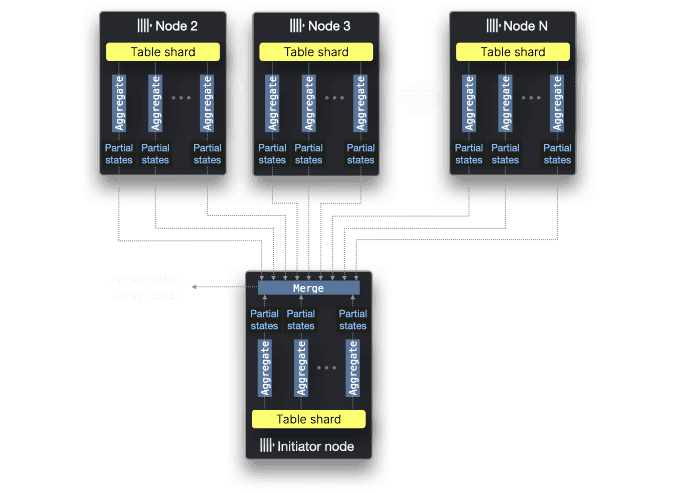 JSON-Benchmarks.010.png