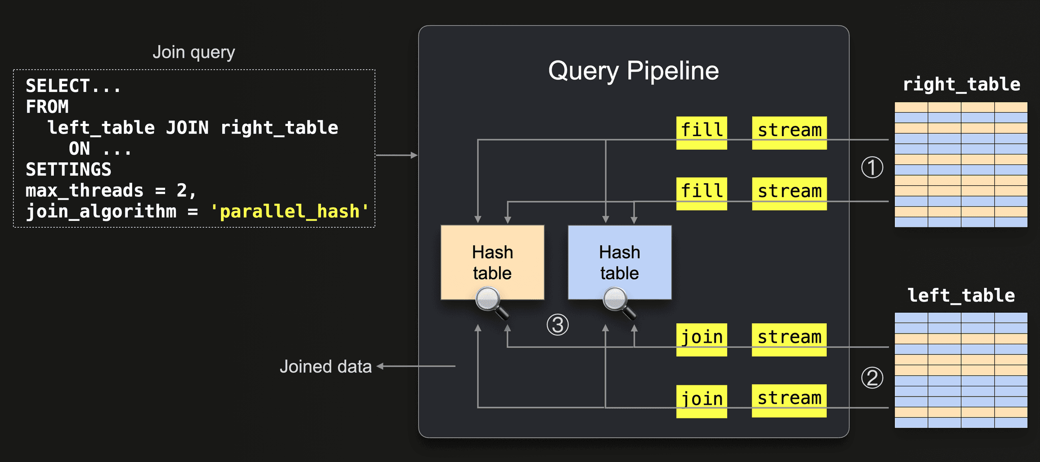 Parallel Hash Join.png