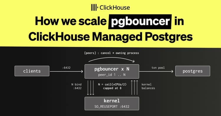 scaling pgbouncer in clickhouse