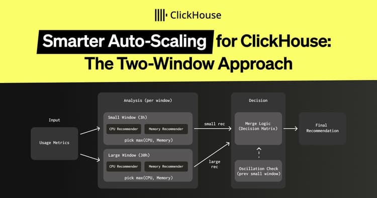 smarter auto scaling clickhouse 0