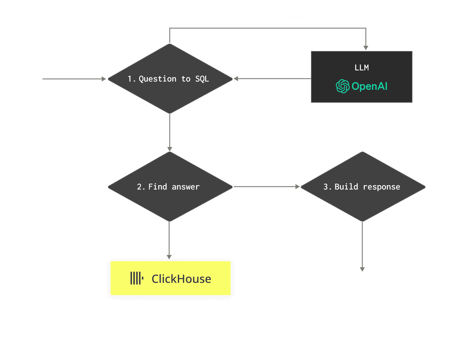Structured (1).png