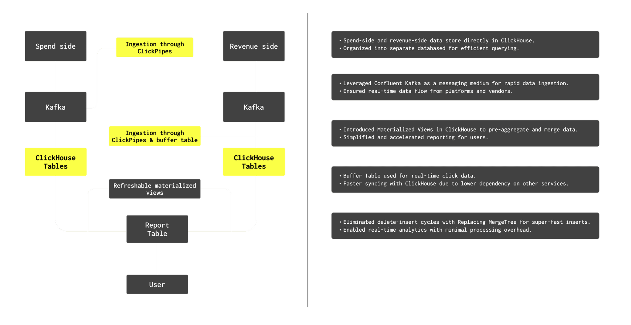 User Story Idea Clan Issue 1204 (2).png