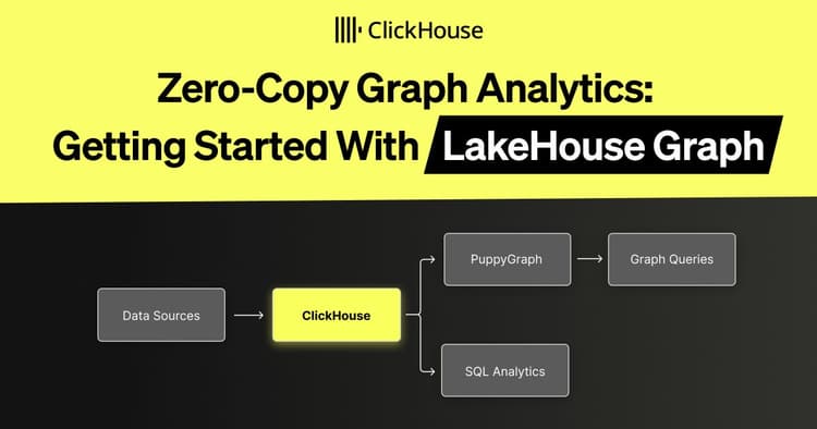 zero copy graph analytics blog banner 1