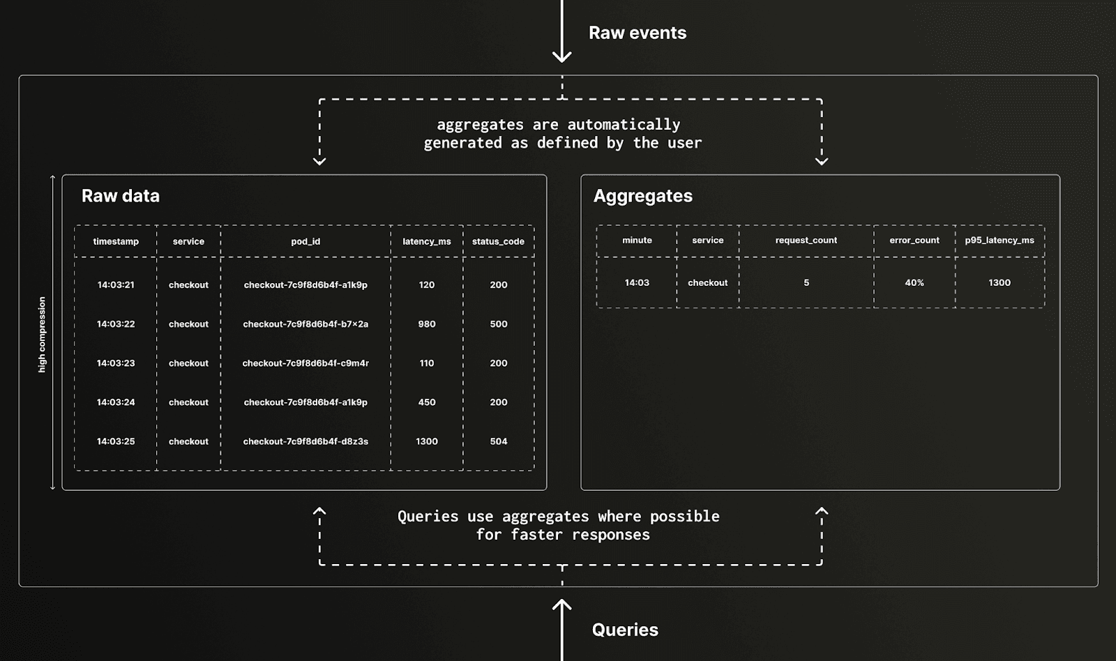 aggregates.png