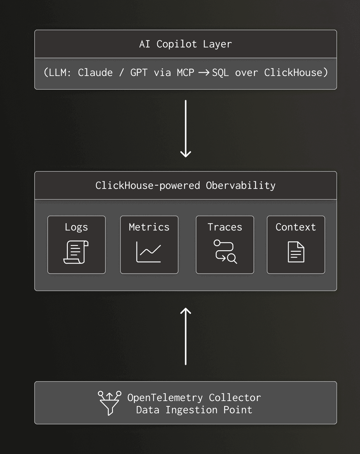 ai-copilot-clickhouse.png