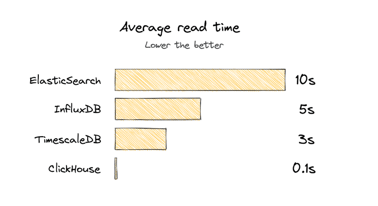 average_read_time.png