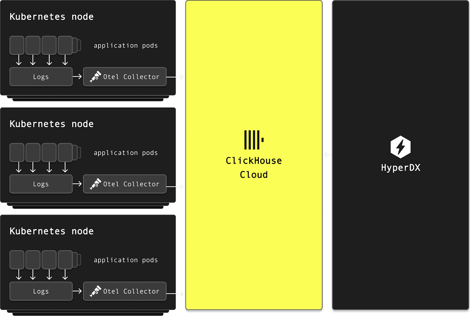 character.ai-architecture.png