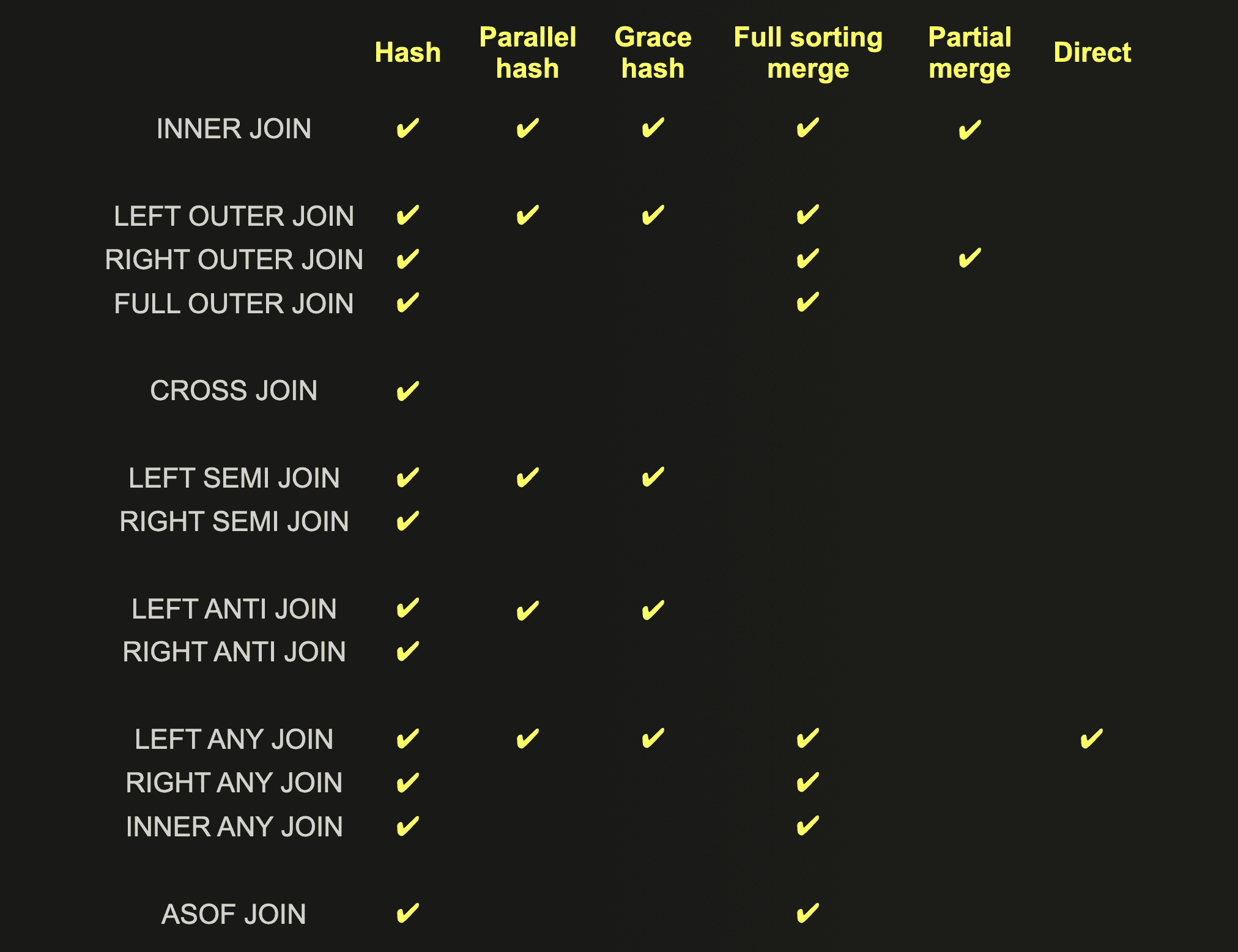 choosing_join_3.png