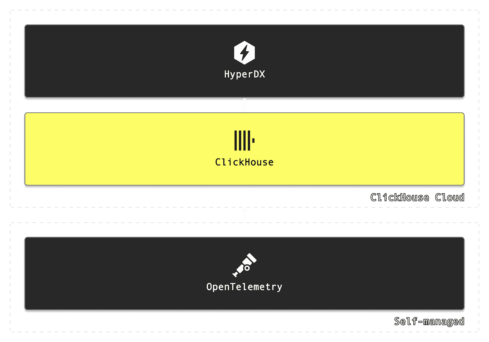 clickstack_arch.png