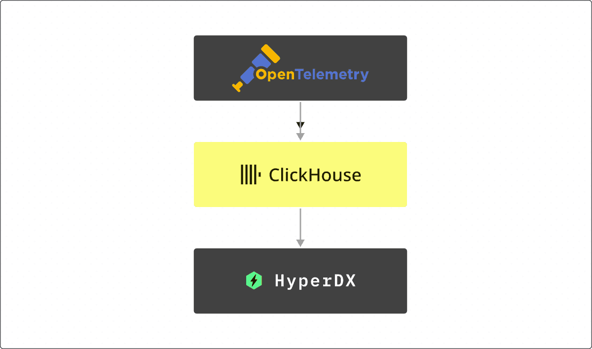 clickstack_arch.png