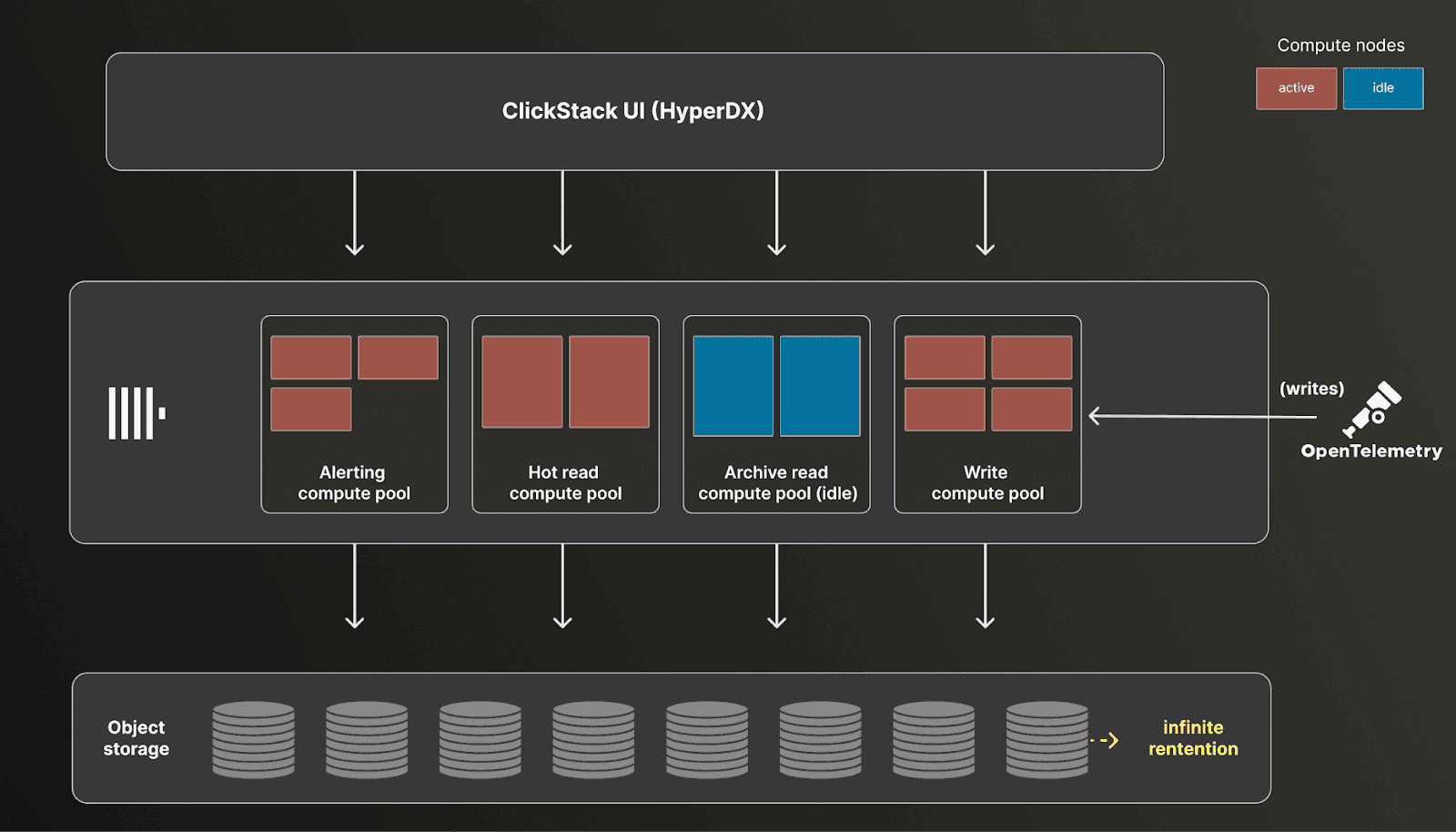 clickstack-architecture.png