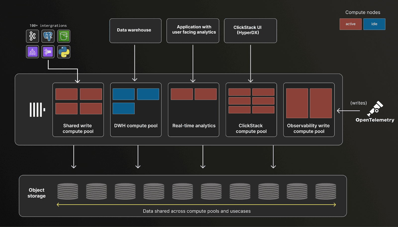 clickstack_multiple_usecases.png
