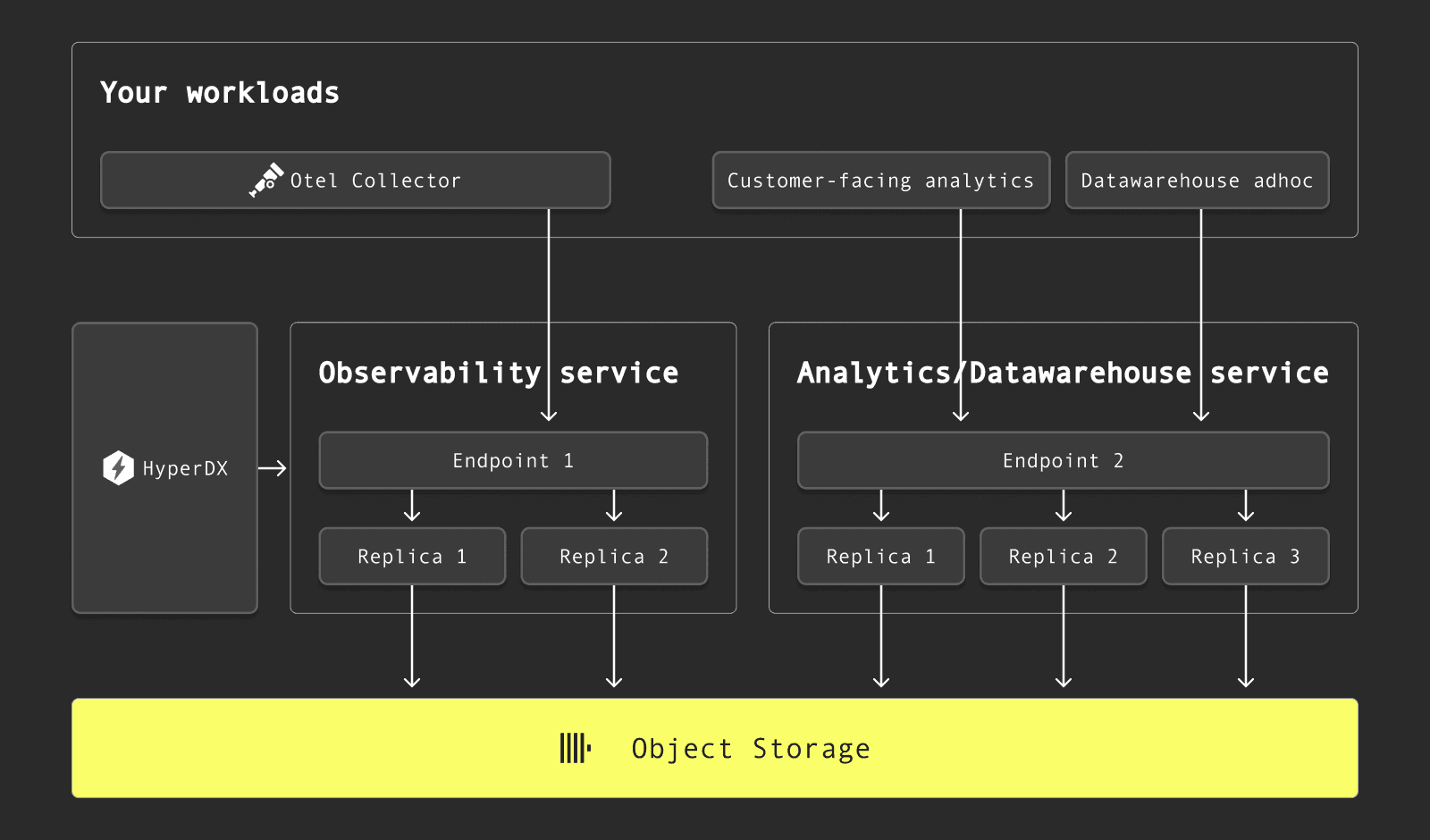 compute-compute-clickstack.png