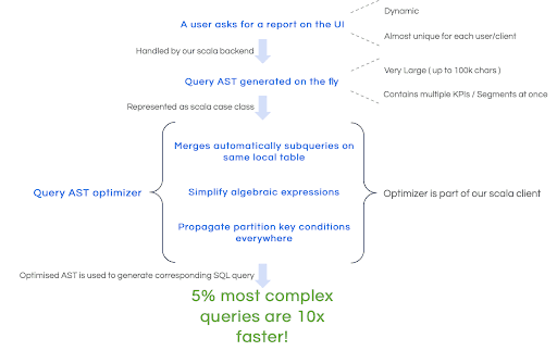 contentsquare_queries.png