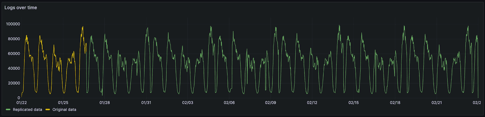 cyclic_pattern.png