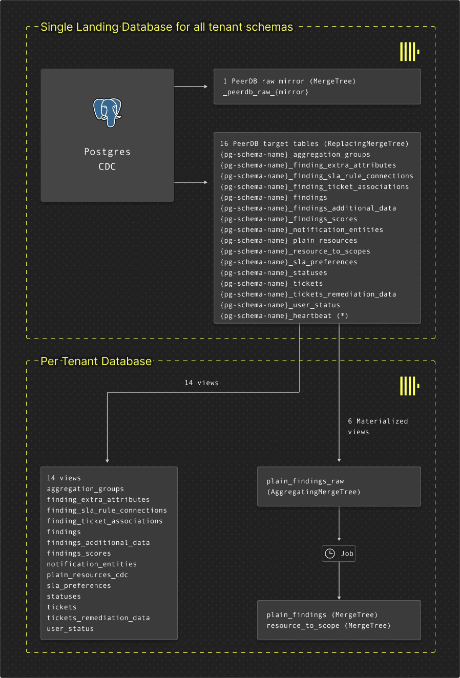 diagram tenants schemas.png