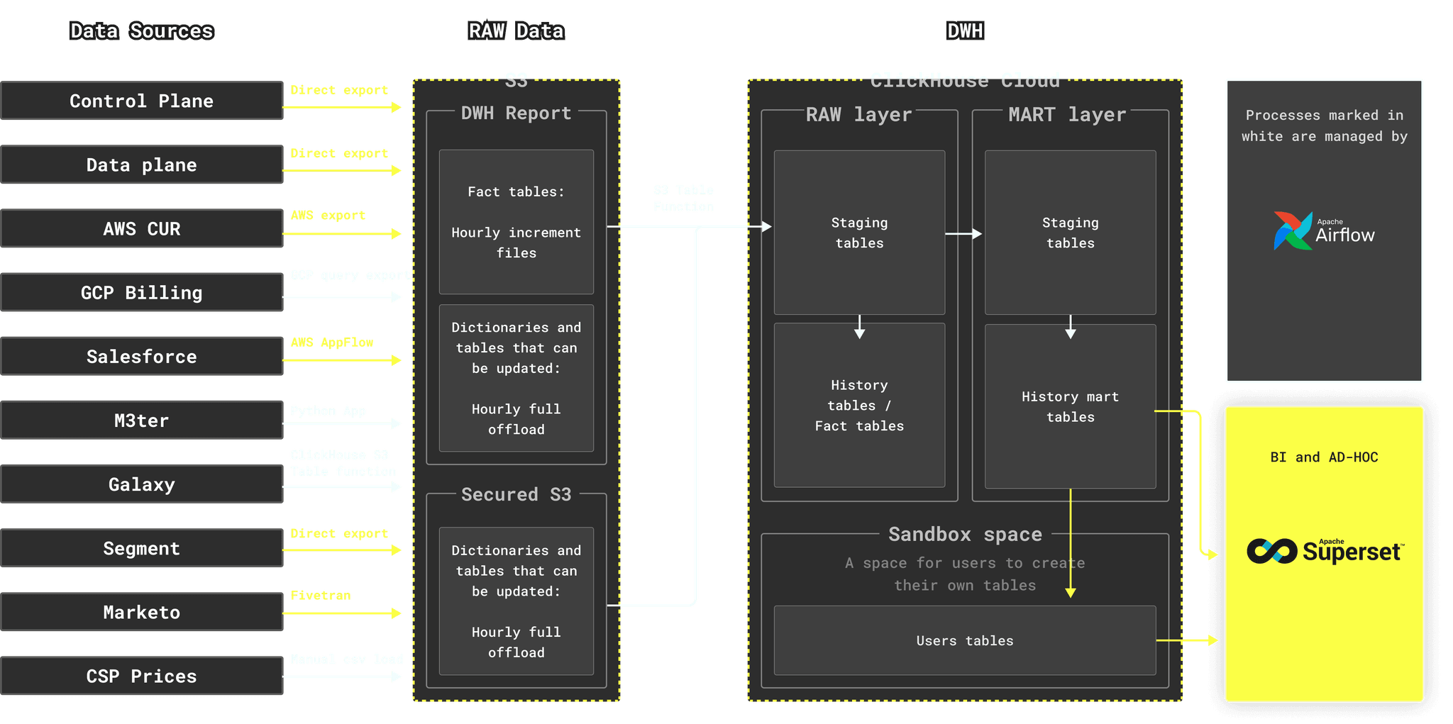 dwh_architecture_v2.png