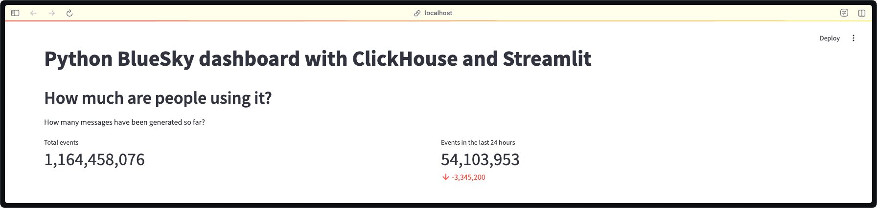 Dashboard image 3