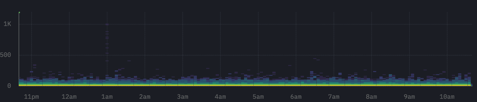 event_deltas_stable_system.png