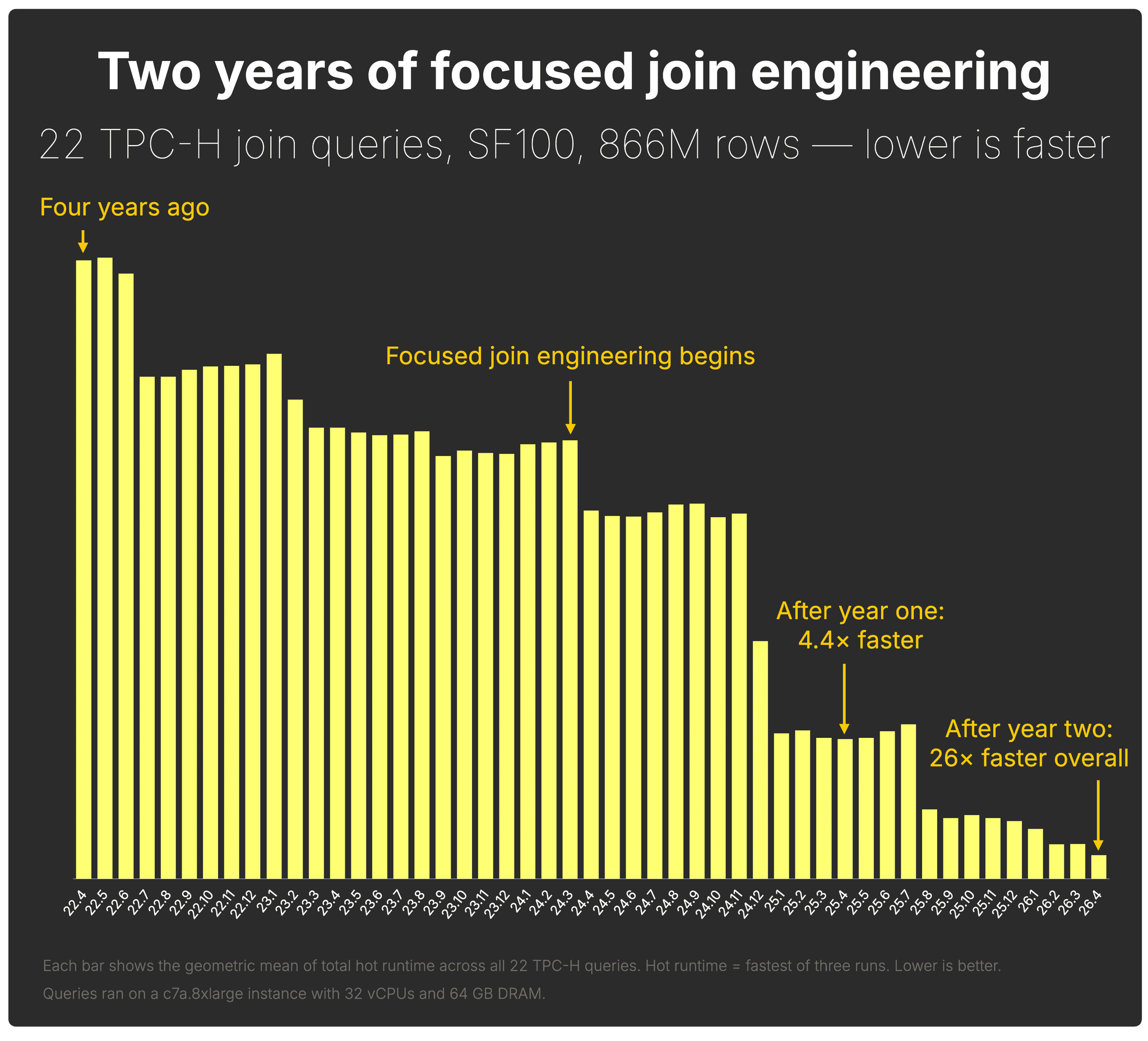 fastjoinsprogress.png
