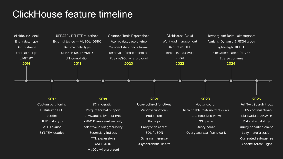 feature_timeline.png