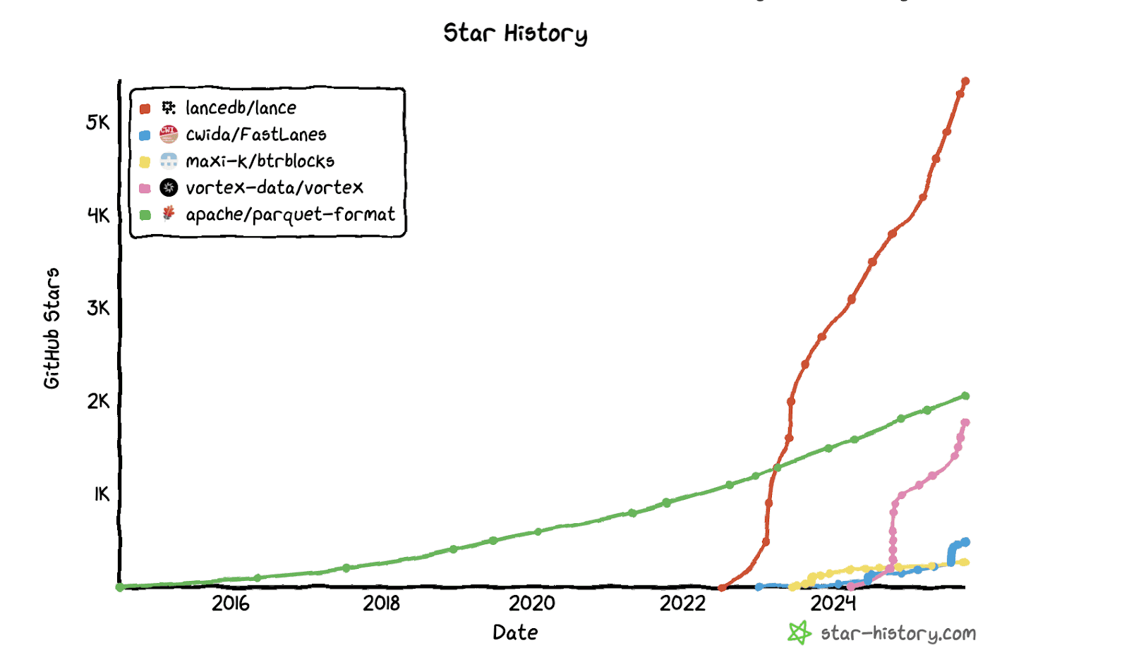 formats_stars.png