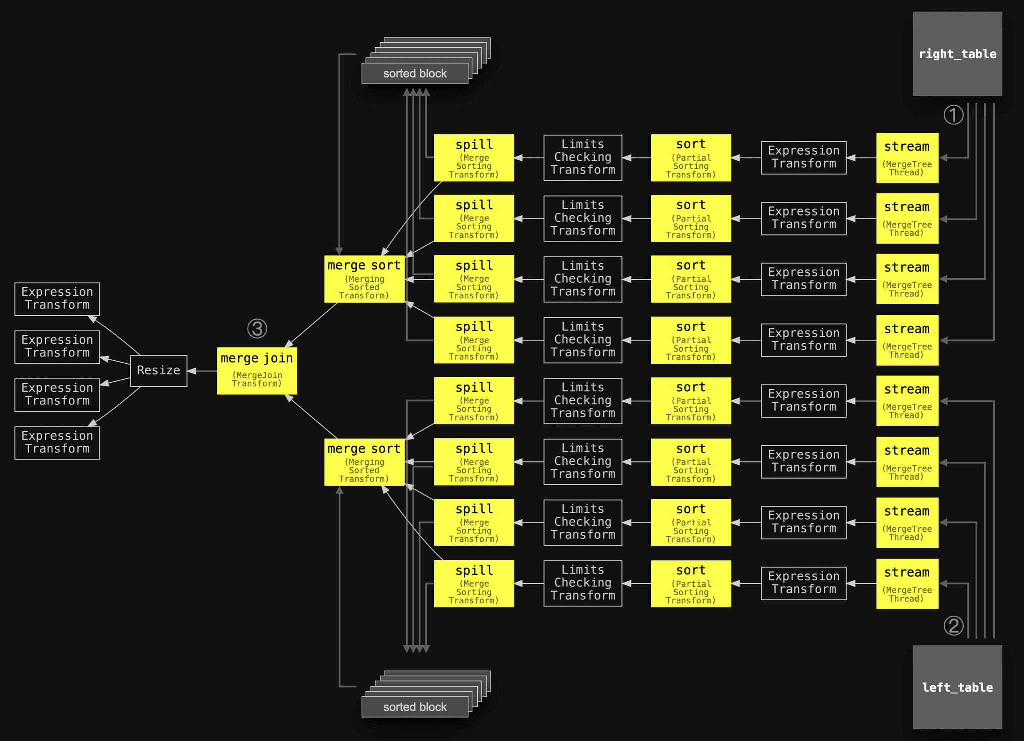 full_sorting_merge_3.png