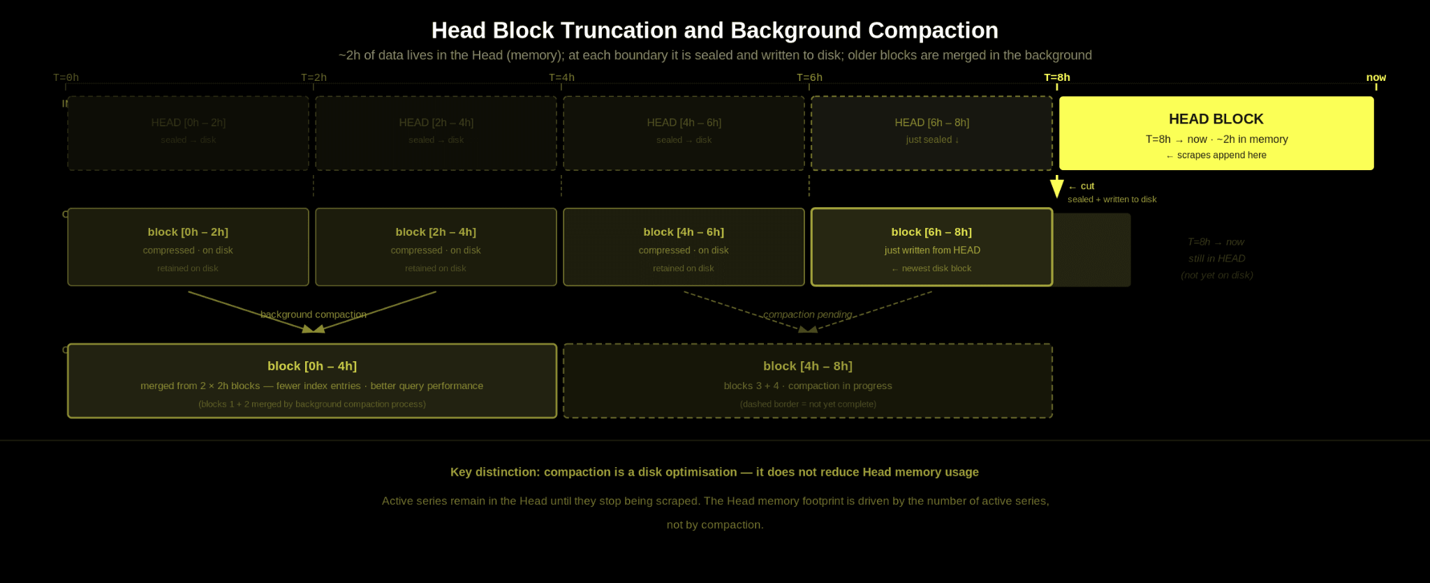 head_block_truncation.png