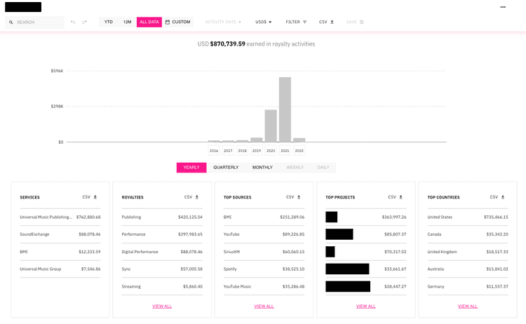 hifi dashboard