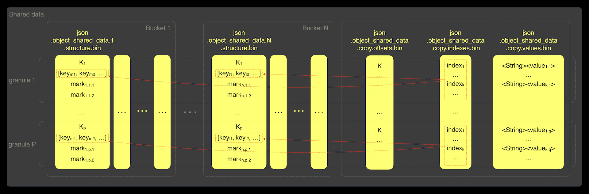 json_type_update_image10.png