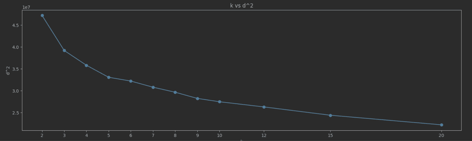 k_vs_d_2.png