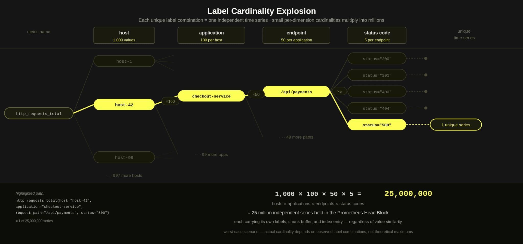 label_cardinality_explosion.png